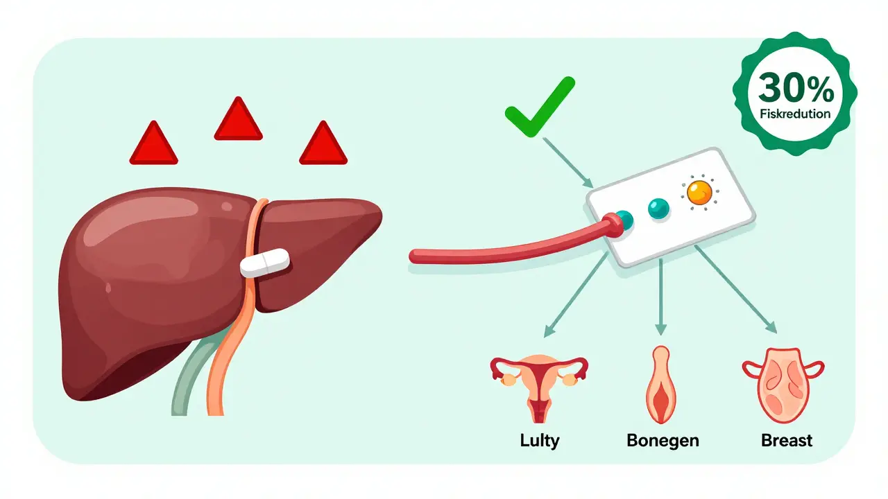 Side-by-side comparison of oral pill and transdermal patch hormone delivery with risk indicators.