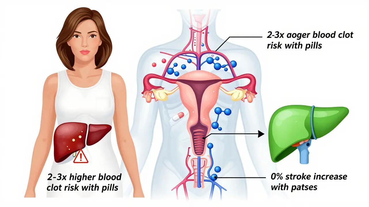 Hormone Therapy Combinations: Generic Choices and Considerations